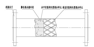 管式静态混合器标记示例