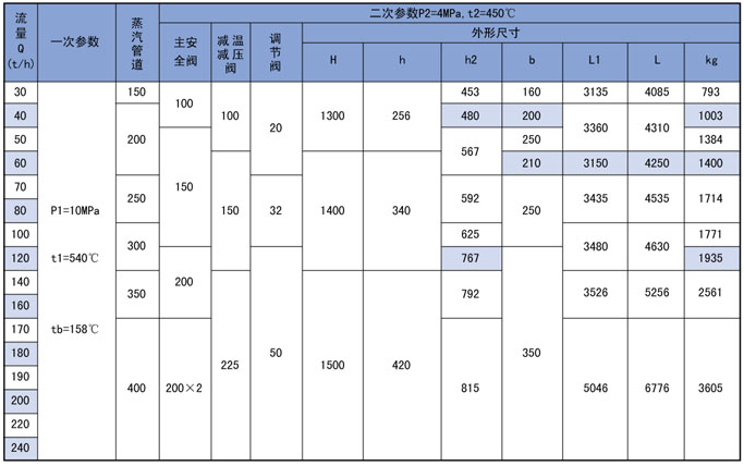 管式静态混合器型号.png