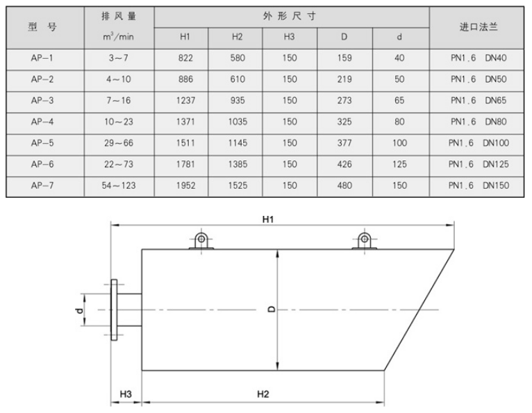 管式静态混合器说明.png