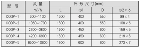 浸没式汽水混合器样本.png