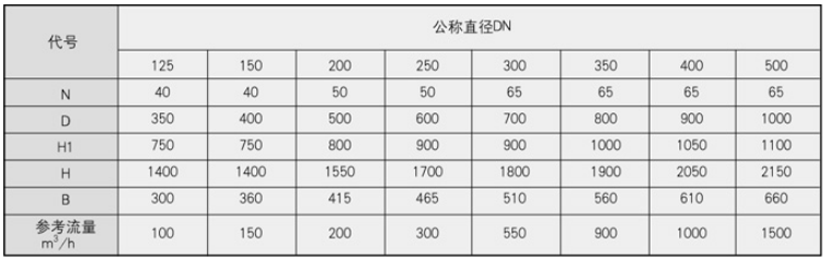 浸没式汽水混合器工作原理.png