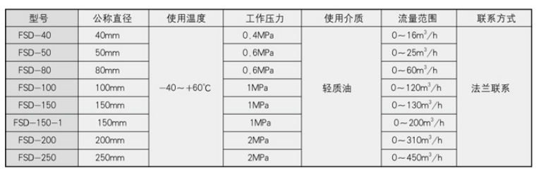 管式静态混合器生产.png